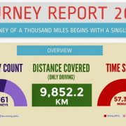 Why-I-Decided-to-Track-All-My-Journeys-in-2014