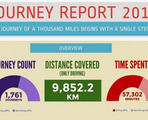 Why-I-Decided-to-Track-All-My-Journeys-in-2014