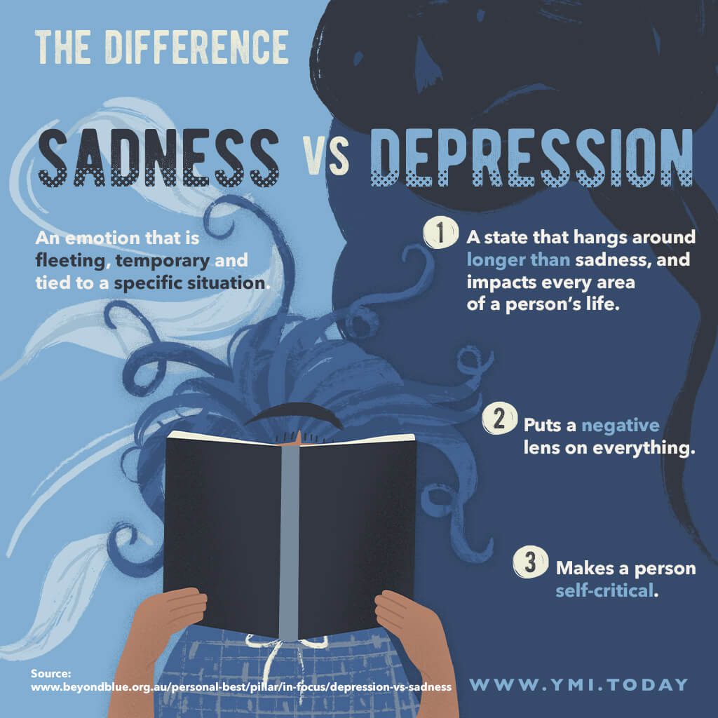 Sadness vs Depression