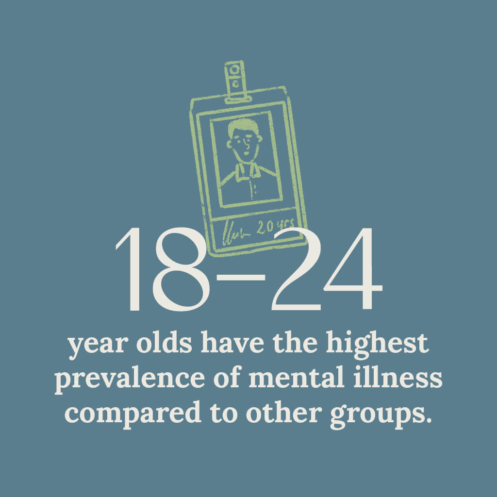 18-24 year olds of mental illness compared to other groups.