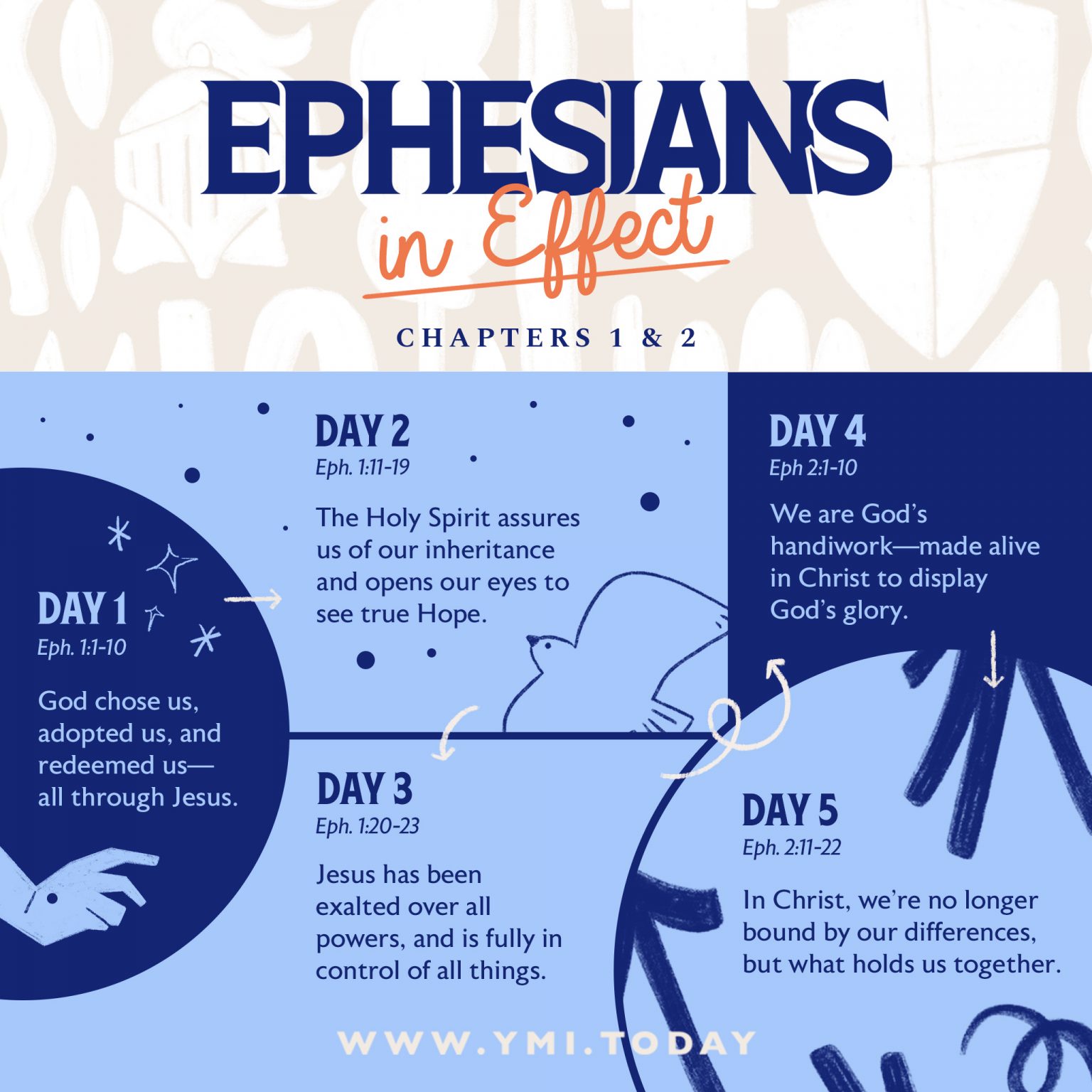 A Quick Summary Of Ephesians 1:1-2:22 - YMI