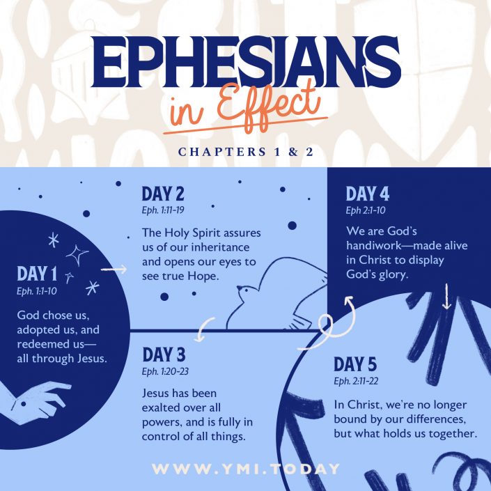 Ephesians in Effect Chapter 1 & 2