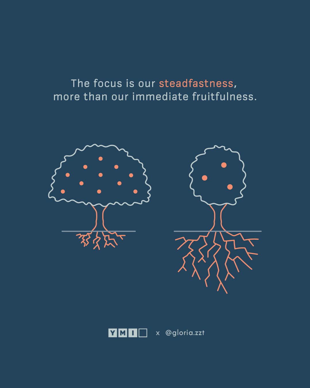 Comparison of two trees, one with deeper root less fruits, one with shorter root more fruits