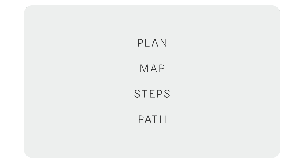 Plan, map, steps, path